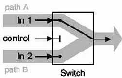 ��������� �������� ������ ��� ������������ Switch-�����