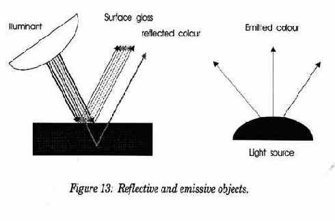 ������� �������