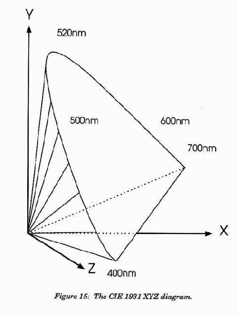 �����������(����������) ����