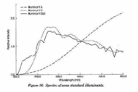 ��������� �����