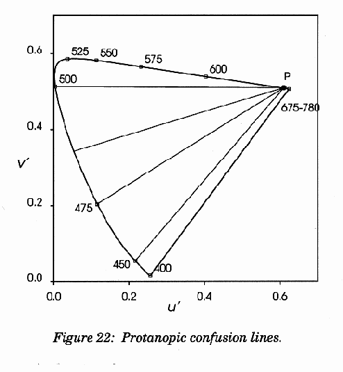 ���������� �������� ������