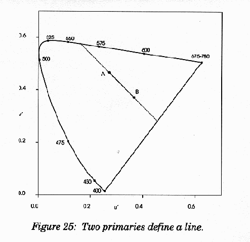 �������� �����