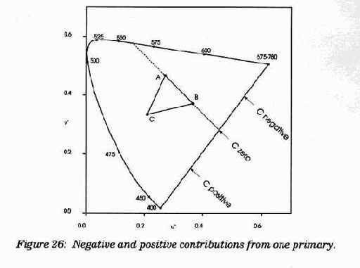 �������� �����