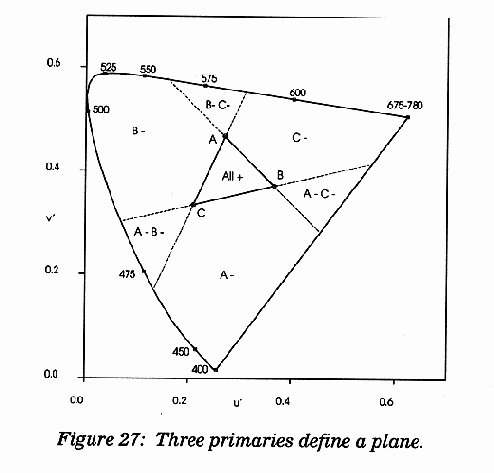 �������� �����