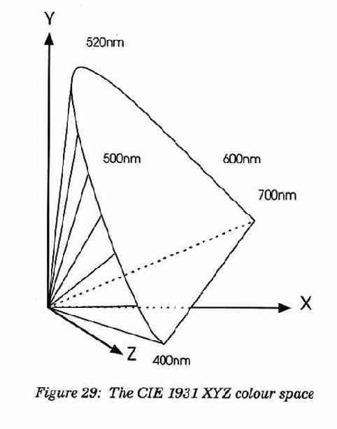 �������� ������ ���