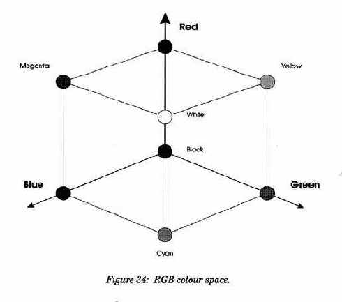 ������ ��������� �� ���������