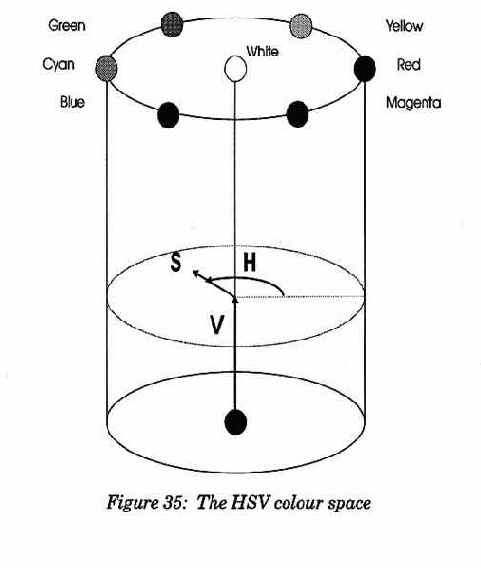 ������ ��������� �� ���������