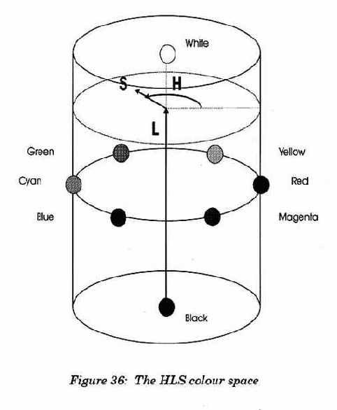 ������ ��������� �� ���������