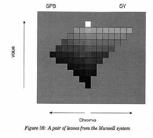 ������ �������� ������