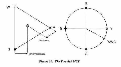 ������ �������� ������