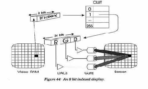 ����������� �����