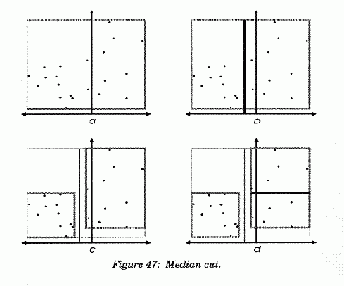 ����������� � ��������� �������