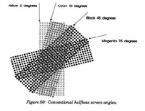 ����������� � ��������� �������