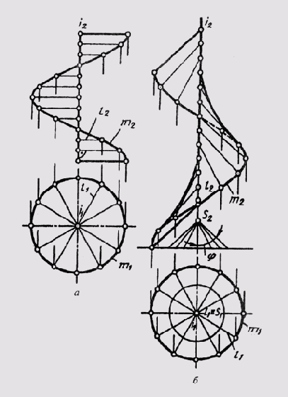 &sect; 53. �������� �����������