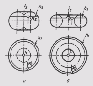 &sect; 54. ����������� ��������
