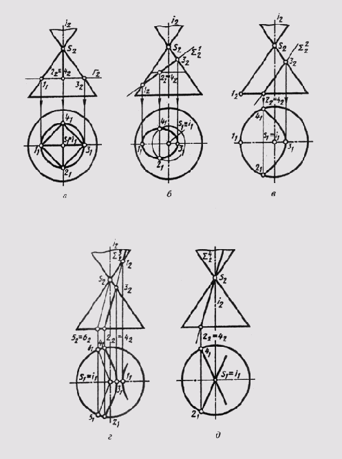 &sect; 63. ����������� ����������� � ����������. ���� � ��������