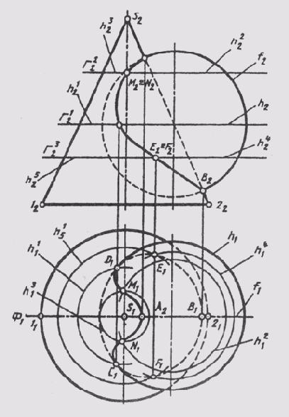 &sect; 65. ���������� ����� ����������� ������������ �������� ��������������� ������� ����������
