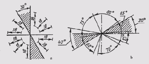 &sect; 13. �������� ������� ��������� �������� �� �������