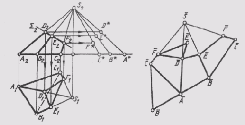 &sect; 73. ��������� ������������� � ���������� ������������
