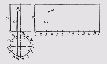 &sect; 74. ��������� �������������� � �������������� ������������