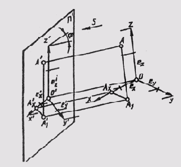 ����������������� �������� &sect; 75. ����� �������� �� ����������������� ���������