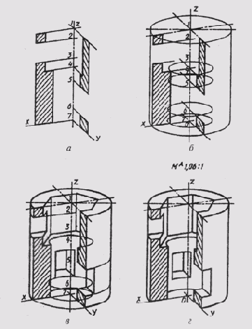 &sect; 86. ���������� ���������� ����������� ��������