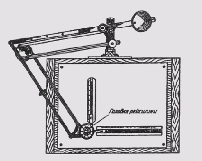 ����������� �������