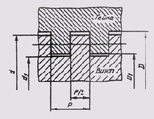 ���. 209 ������ ������� ����������
