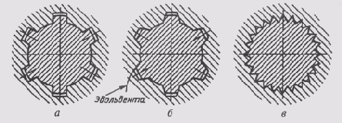 ���������� ������