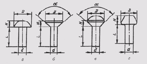 ���. 245 �������������