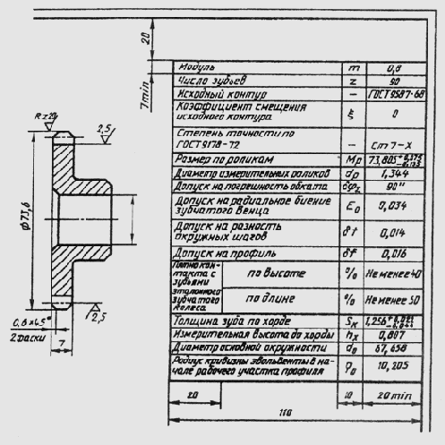 &sect; 90. ����������� ���������� �������