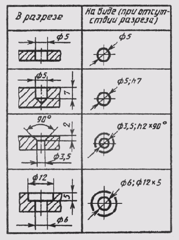 ����������� ������, �������