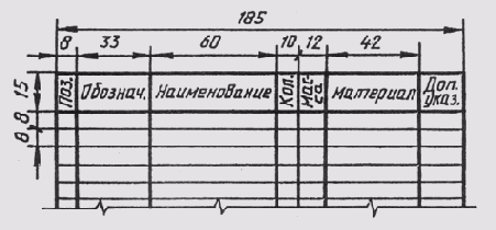 &sect; 99. ���������� ������� ������ ����