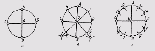 &sect; 16. ������� ����������