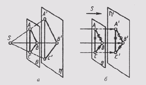 ��� ������������ �������������