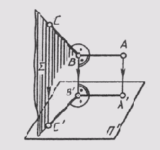 &sect; 29. ������������� ��������