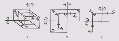 &sect; 33. �������� ����������������� ������������ ������� �����