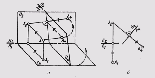 &sect; 36. ������ ���������� ��������