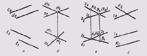 &sect; 41. �������� ������������ ���� ������