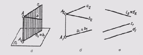 &sect; 41. �������� ������������ ���� ������