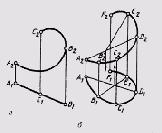 &sect; 43. ������ �����