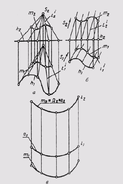 &sect; 50. ���������� � �������������� �����������