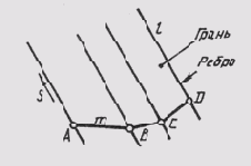 &sect; 52. ������� �����������