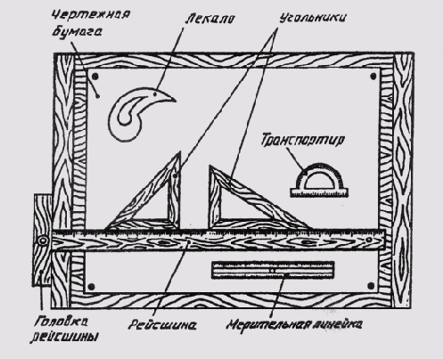 �������������� � �������