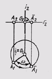 ������ ��������