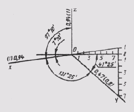 ������������� ��������