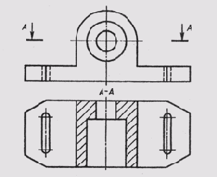 ���������� �������� �� �������