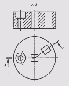 ���������� �������� �� �������