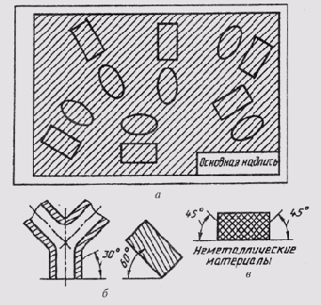 ���������� �������� �� �������