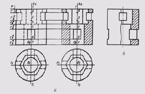 ���������� �������� �� �������